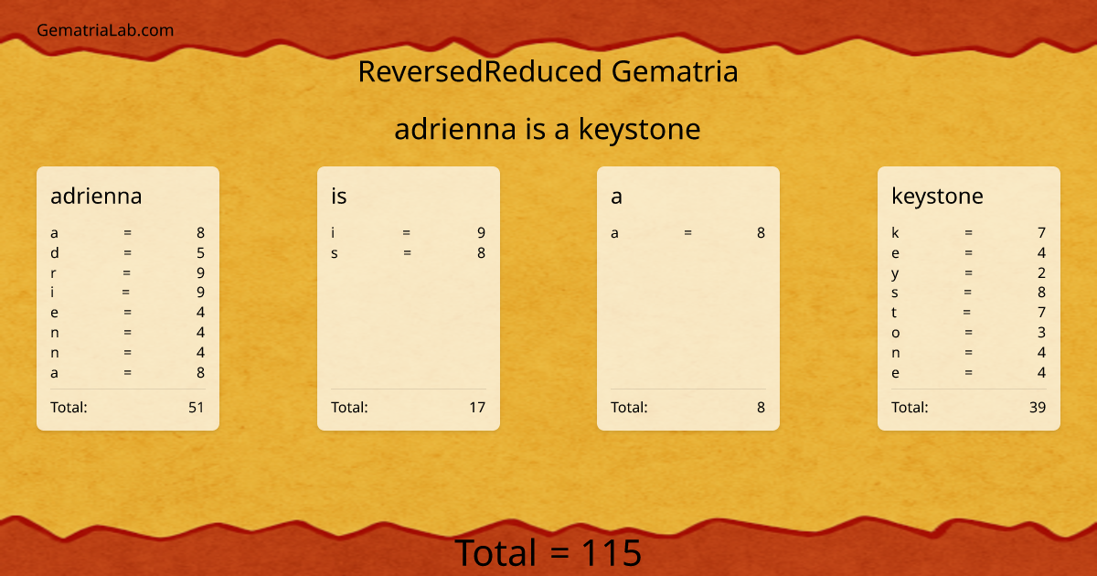 adrienna is a keystone in reversedReduced Gematria